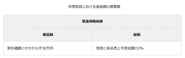 共同懸賞の限度額