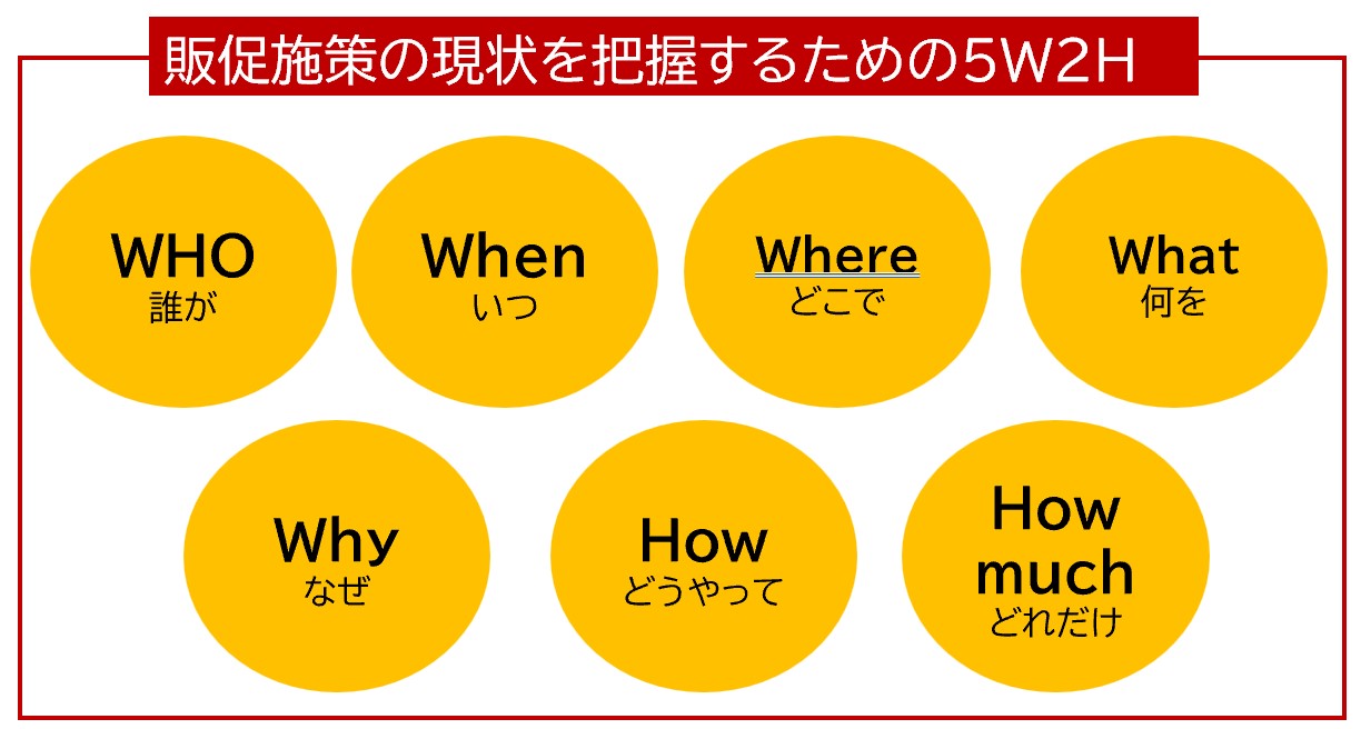 仕事 5w2h: 5w1h ビジネス 報告 – LHJN