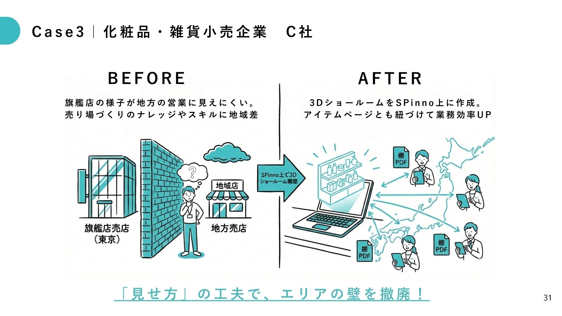 Case3 ３Dショールーム事例