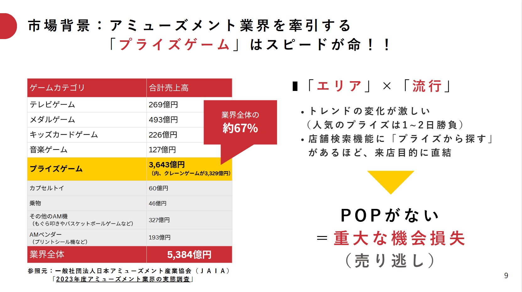 アミューズメント業界における売上分類の表