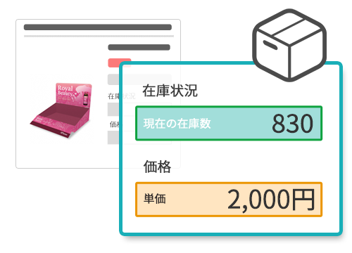 在庫最適化