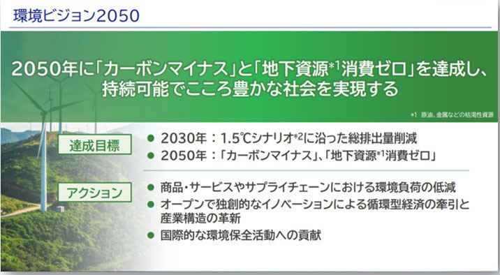 環境ビジョン2050